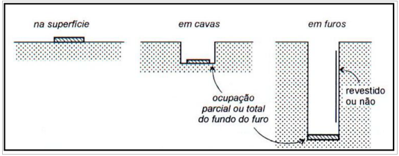 Equipamentos