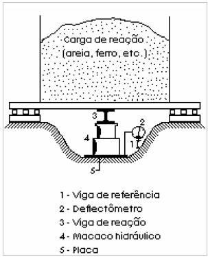 Equipamentos