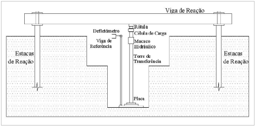 Equipamentos