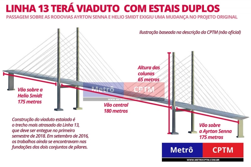 PROVA DE CARGA - 3.500 T.F.